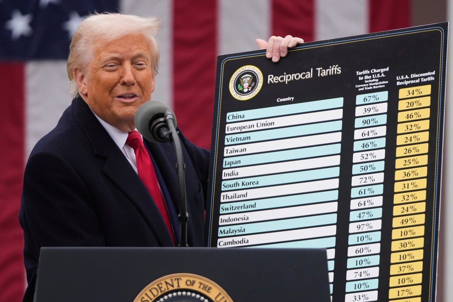 Will the Court Force Trump to Refund Tariffs?